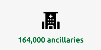 Ancillaries